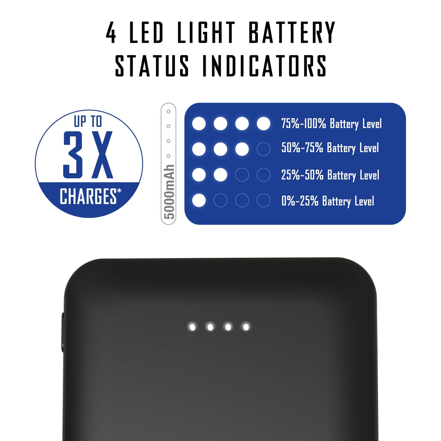 Slim Pro 5,000Mah 2-Pack, Portable Power Bank and Charger with Dual USB Ports